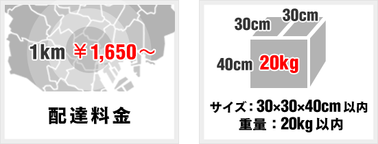 配達料⾦